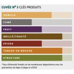 Mini Staves Cuvée 3 1 Sack mit 40 Ministaves 