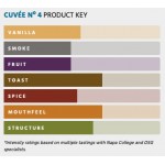 Mini Staves Cuvée 4 1 Sack (= 40 Ministaves) Amerikanische Eiche