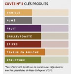 Mini Staves Cuvée 5 1 Sack mit 40 Ministaves Mini Staves Cuvée 5 1 Sack mit 40 Ministaves