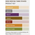 Mini Staves High Mocha 1 Sack mit 40 Ministaves Mini Staves High Mocha 1 Sack mit 40 Ministaves